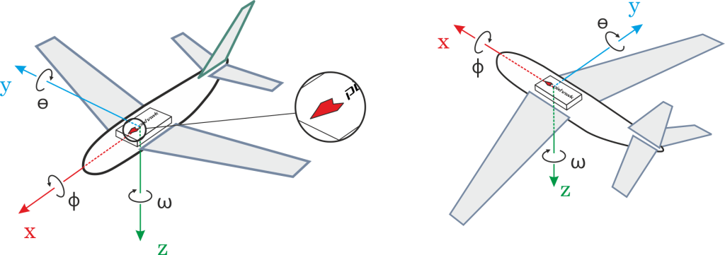 Flight Controller Orientation